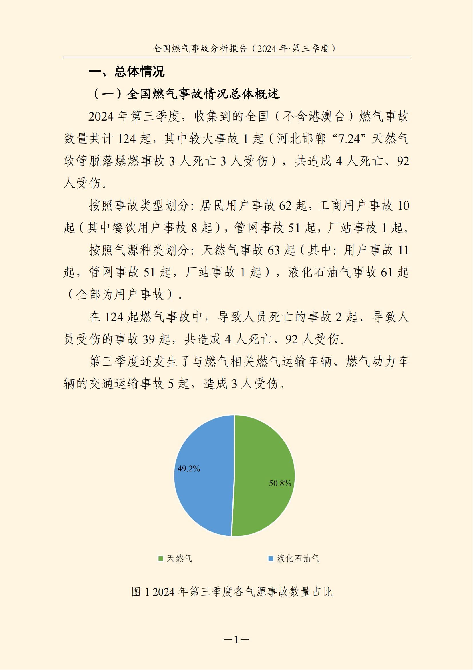 天下燃气事故剖析报告
,2024第三季度情形宣布 天下燃气事故剖析报告
,2024第三季度情形宣布